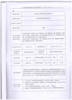 公司日常監(jiān)測(cè)記錄