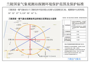 蘭陵國家氣象觀測站探測環境保護范圍及保護標準