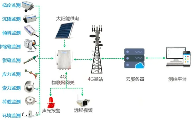 CEMS在線監(jiān)測定期維護 確保精準監(jiān)測與環(huán)境保護
